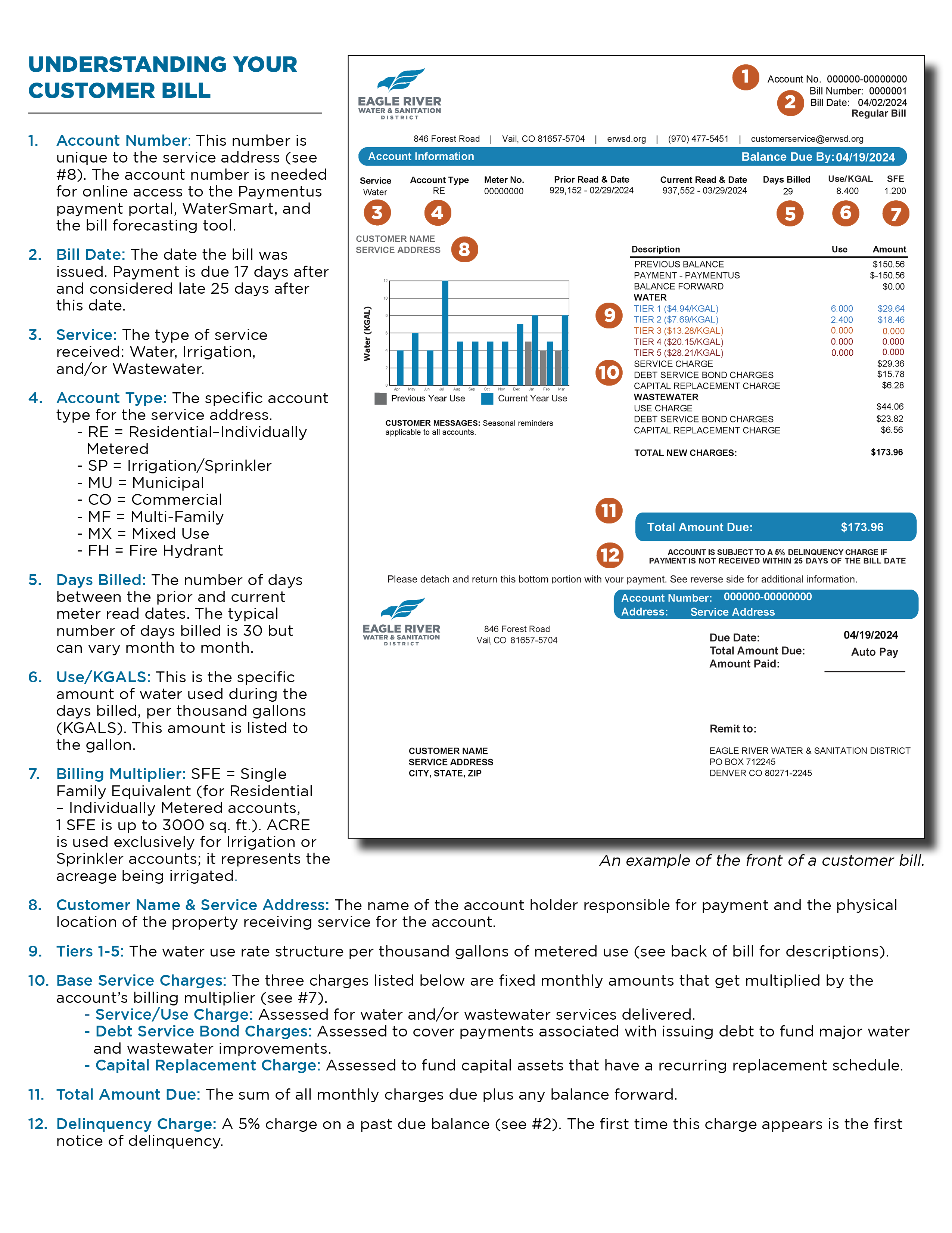 New Customers | Eagle River Water & Sanitation District